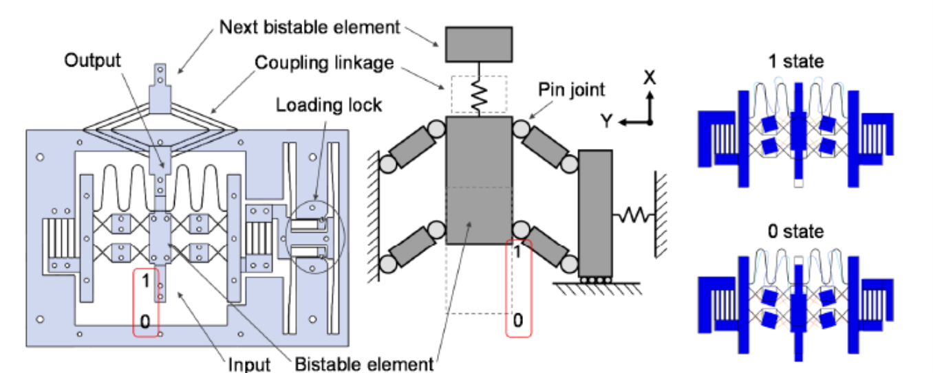 gate material for mechanical phokateducation google drive